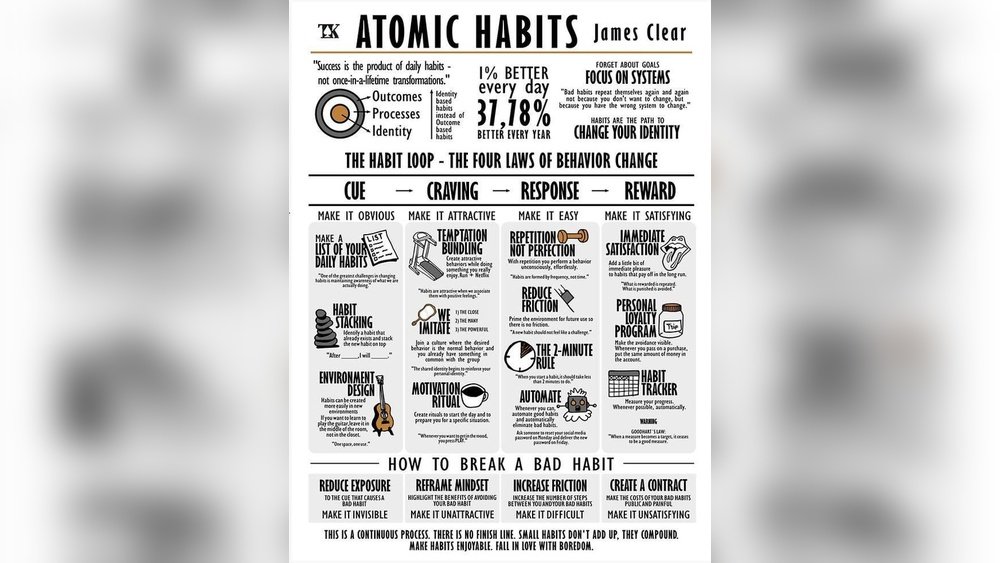 atomic-habits-book-summary-key-lessons-for-lasting-change.jpg